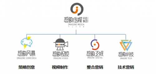 想象傳媒5周年 從內容到數字化，數字內容制作服務的演進之路