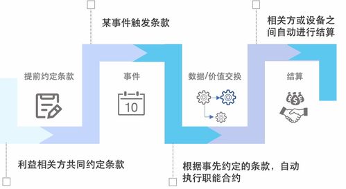 訊琥科技 以區塊鏈技術為基石，為物聯網構建可信數據網絡