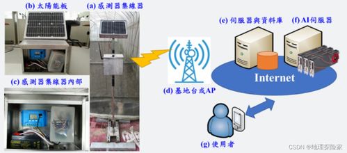農業物聯網技術架構解析 從田間到云端的技術融合與實踐