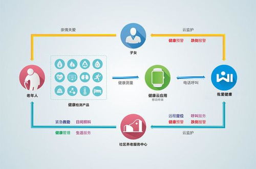 智慧養(yǎng)老新紀元 物聯(lián)網(wǎng)技術(shù)如何重塑最受歡迎的養(yǎng)老模式