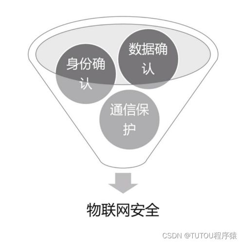 物聯(lián)網(wǎng)安全架構(gòu)與基礎(chǔ)設(shè)施技術(shù)服務(wù)探析